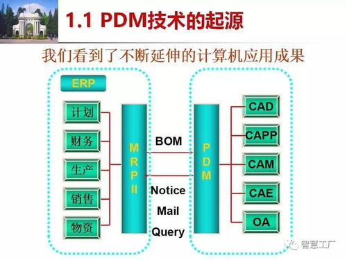 先进制造技术 产品数据管理 ppt