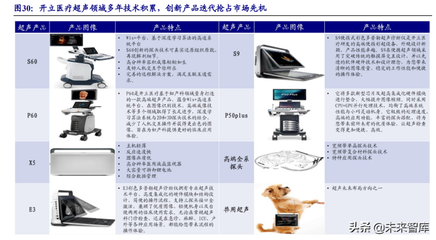 医疗器械行业深度报告:在危与机中寻找确定性及高景气发展机遇