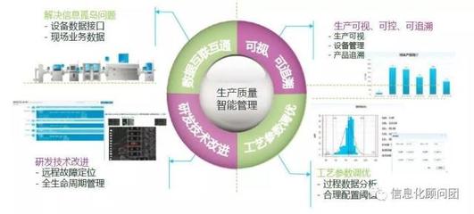 电子信息行业工业互联网实践