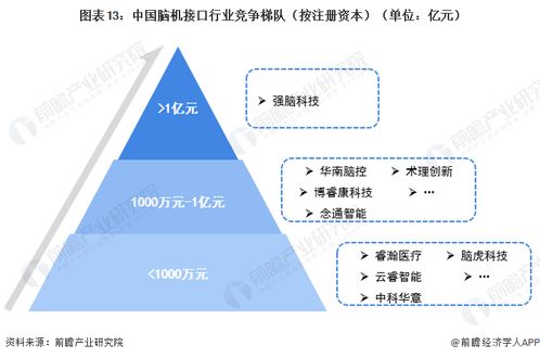 准确率高达97 ,同类最高 新型脑机接口技术问世 可以让渐冻症患者重新 说话