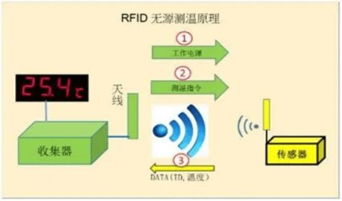rfid技术在智能制造领域的适用范围
