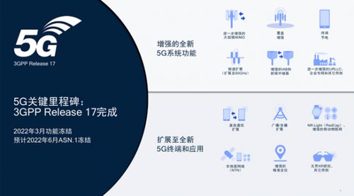 5g 扬帆 周年记 行业应用渐入佳境