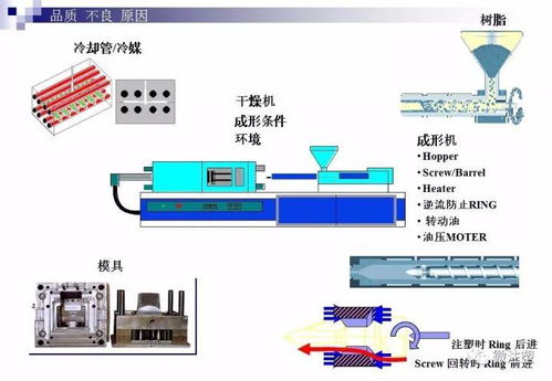 造成注塑产品缺陷全方面的技术分析