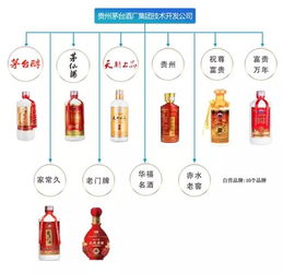 你卖的是茅台酒吗 茅台最全产品图来了,老板你一定要知道