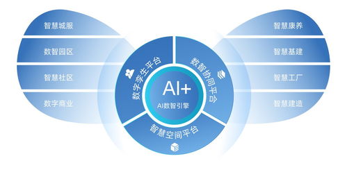 千丁数科发布 4 n 智慧空间科技产品矩阵