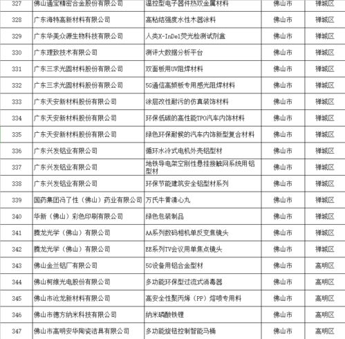 优秀 440个佛企产品获评 省名优高新技术产品