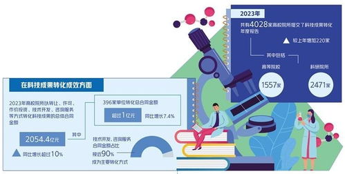 技术经理人连通科技与产业