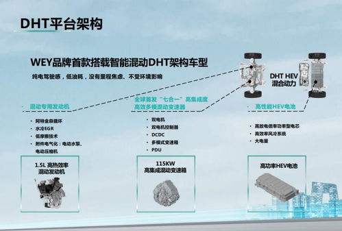 搭载 dht混动技术 的wey玛奇朵隐藏了哪些 秘密