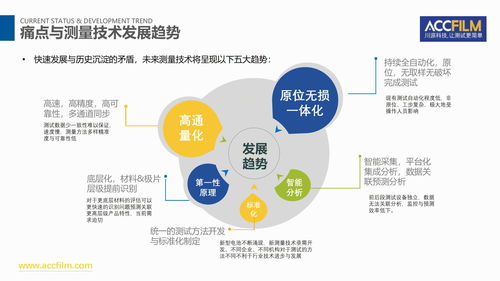 大会报告 电池研发与制造可靠性测量技术