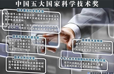 2013年度国家科学技术奖励大会_新闻频道_央视网(cctv.com)
