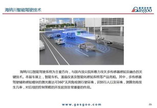 一文尽览2018北京车展 高科技
