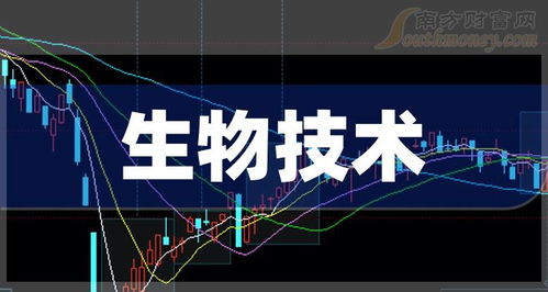 2024年生物技术上市龙头企业,名单出炉自取 3月18日