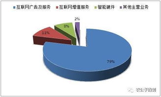 360的360度寻觅