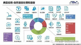 2018年全球人工智能行业发展分析报告