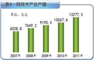 老工业基地迎来创新时代