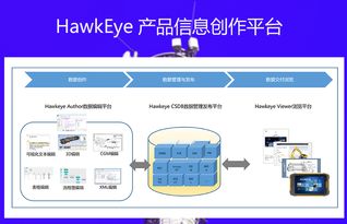 璞华hawkeye 产品信息创作平台 大数据时代的产品信息创作平台