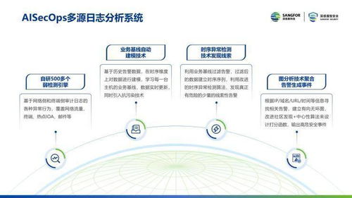 2021年你关心什么安全技术 深信服发布年度盘点