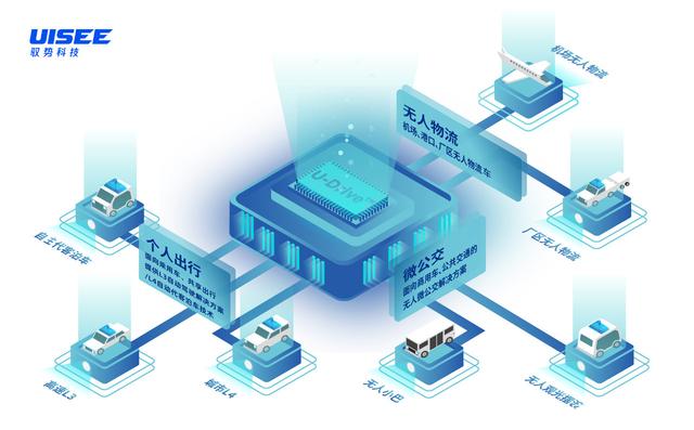 博世投资驭势科技，加速无人驾驶技术量产进程