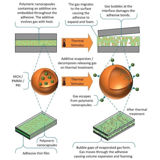 清洁能源技术 迈向可回收利用的设计新纪元